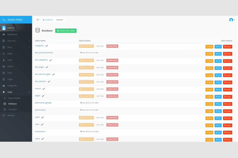 As a developer, the ability to create, read, update and delete is paramount. To date, I have built multiple CRUD applications using Laravel, Firebase, Node and React.